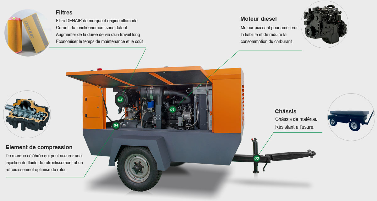 Compresseur d’air mobile diesel