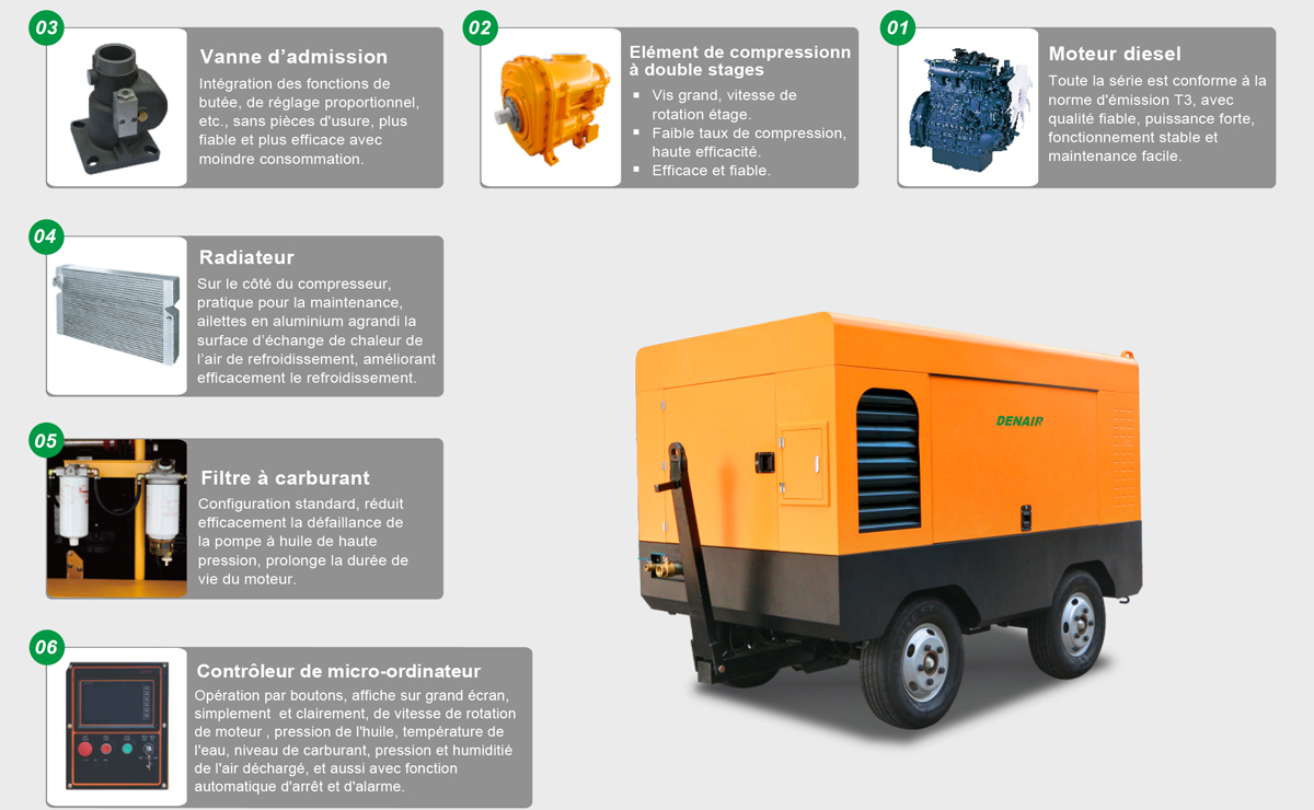 Ultra-efficient Double-stage Diesel Portable Air Compressor Detailed Drawing